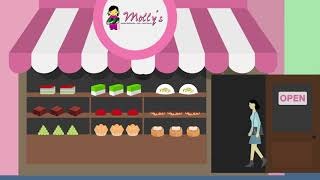 Cakes animation